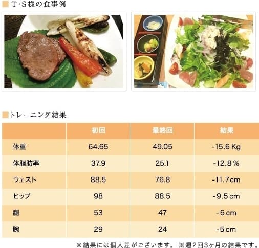 T・S様 目標とご本人コメント・食事例・トレーニング結果