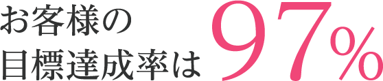 お客様の目標達成率は97%